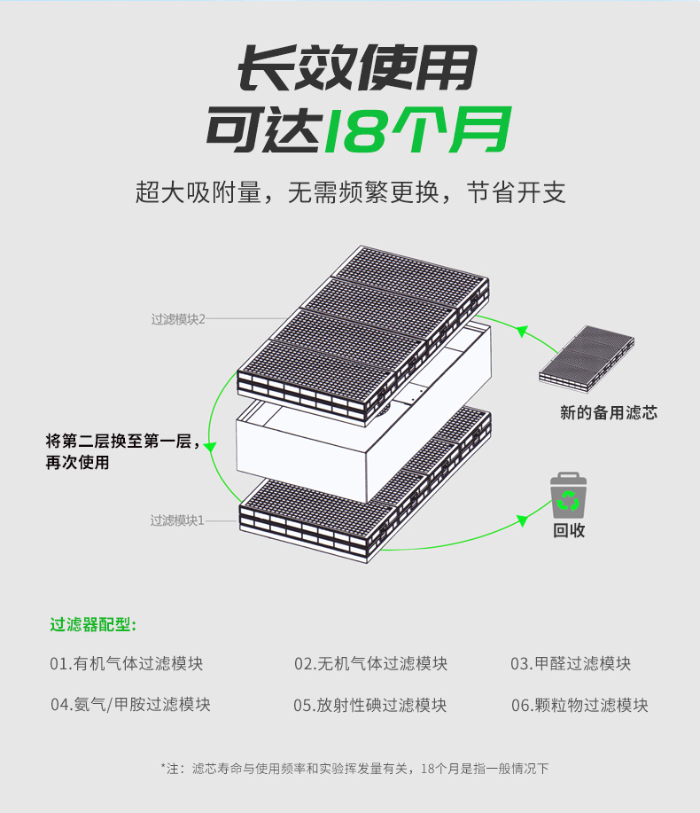 凈氣型安全柜過濾安全