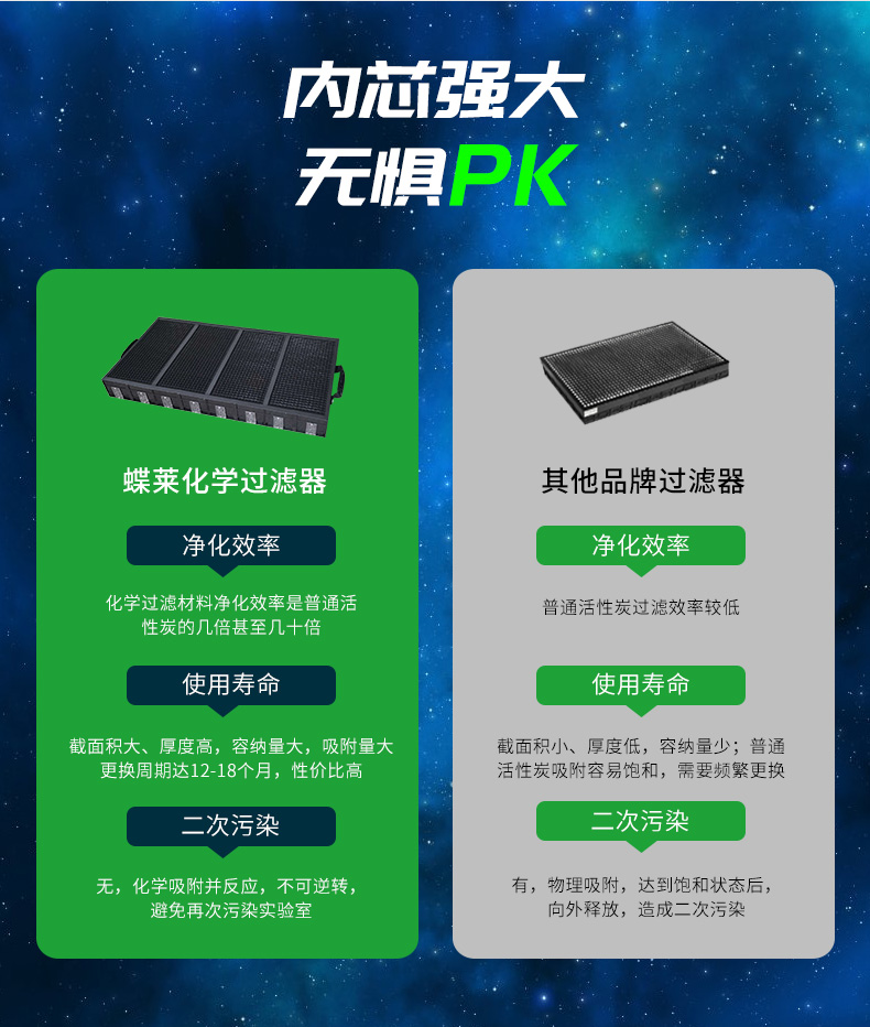 凈氣型安全柜過濾對比