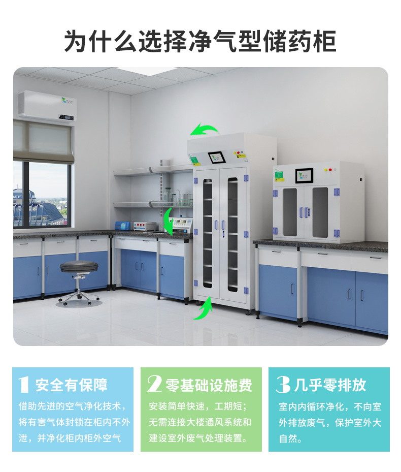 PP凈氣型儲藥柜_03