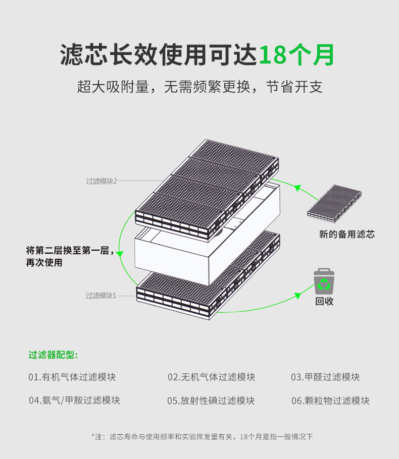 PP凈氣型儲藥柜_05