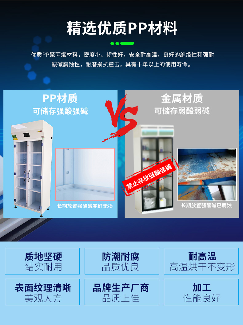 PP凈氣型儲藥柜_12
