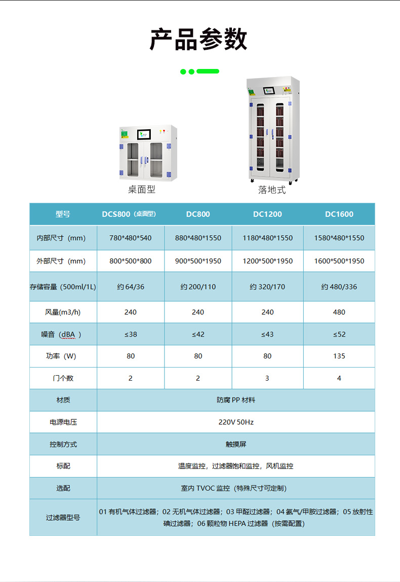 凈氣型儲藥柜參數(shù)