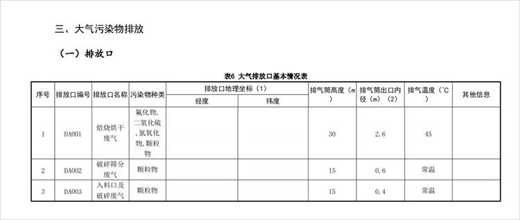 大氣污染物排放口標(biāo)準