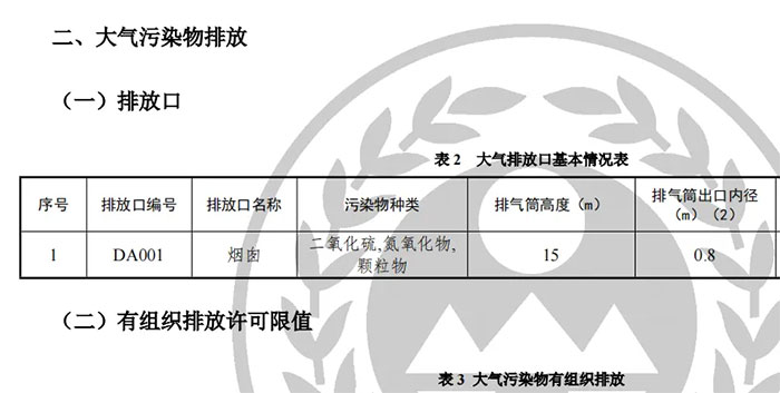大氣污染物組織排放限值
