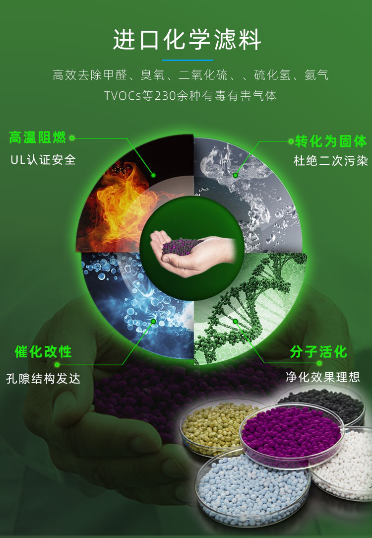過濾材料