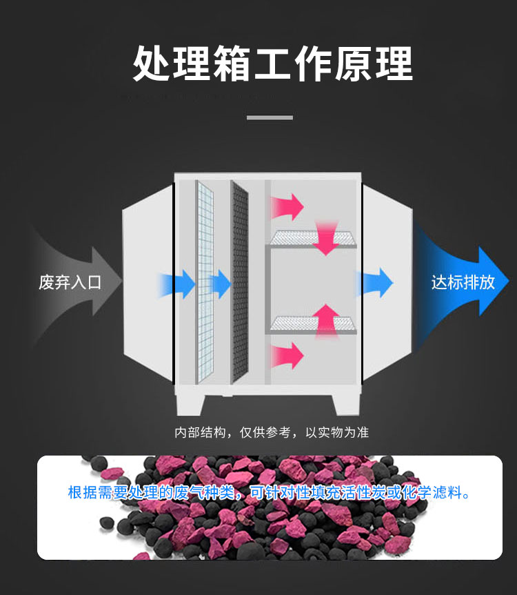 甲醛處理箱工作原理