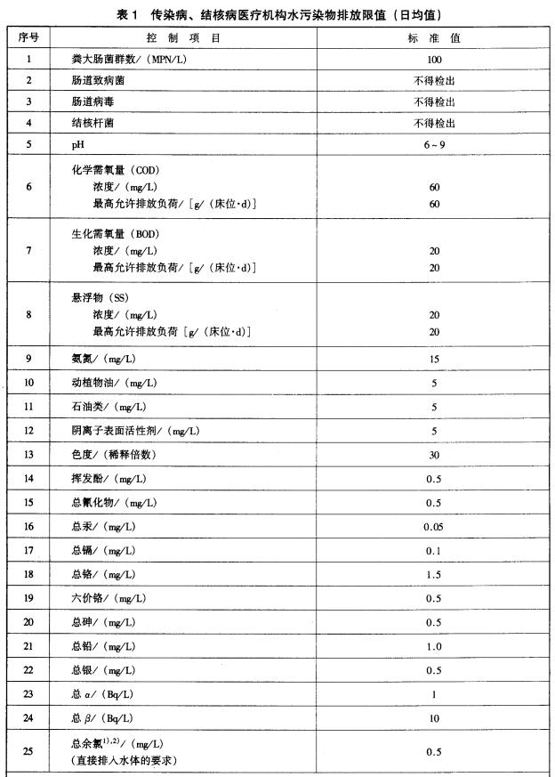 傳染病和結(jié)核病醫(yī)療機(jī)構(gòu)污水排放規(guī)定