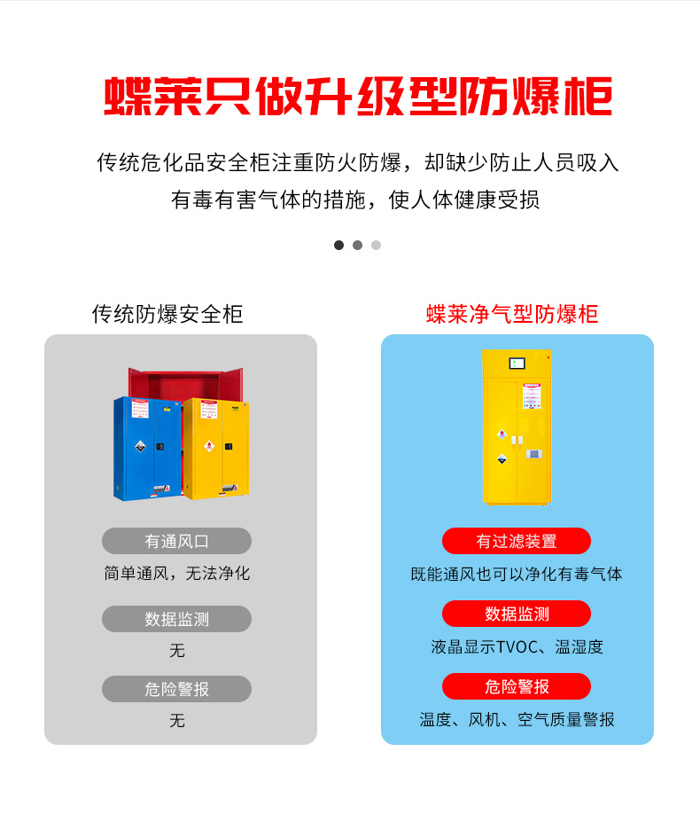 凈氣型防爆柜