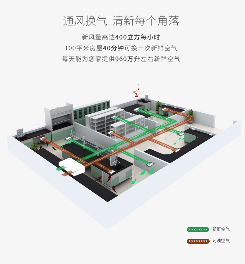 實(shí)驗(yàn)室新風(fēng)系統(tǒng)4