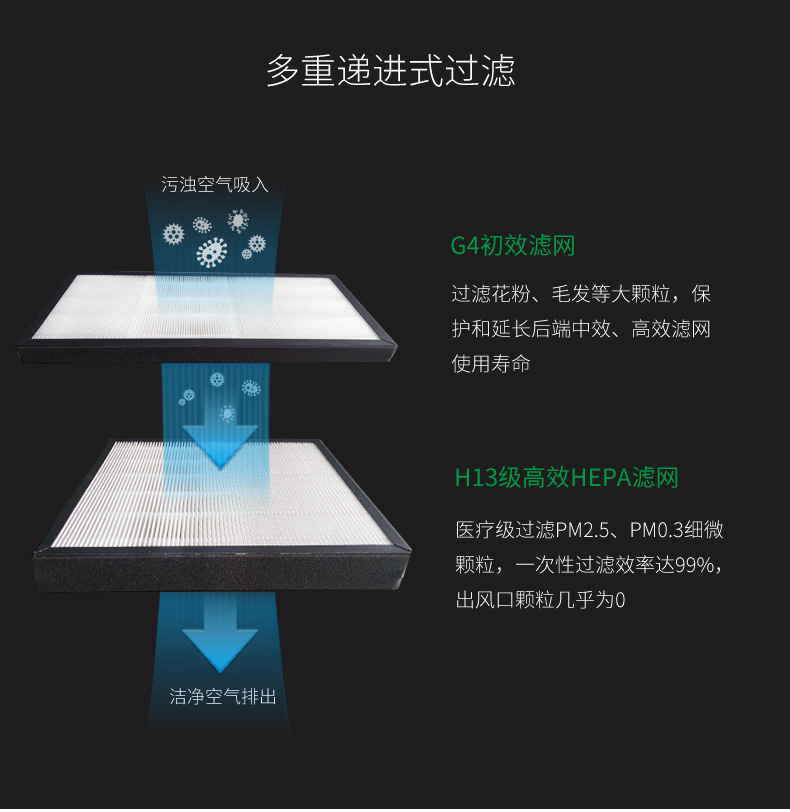 實(shí)驗(yàn)室新風(fēng)系統(tǒng)5