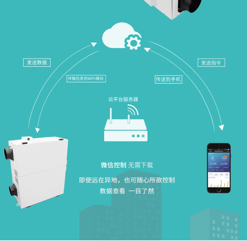 實(shí)驗(yàn)室新風(fēng)系統(tǒng)10
