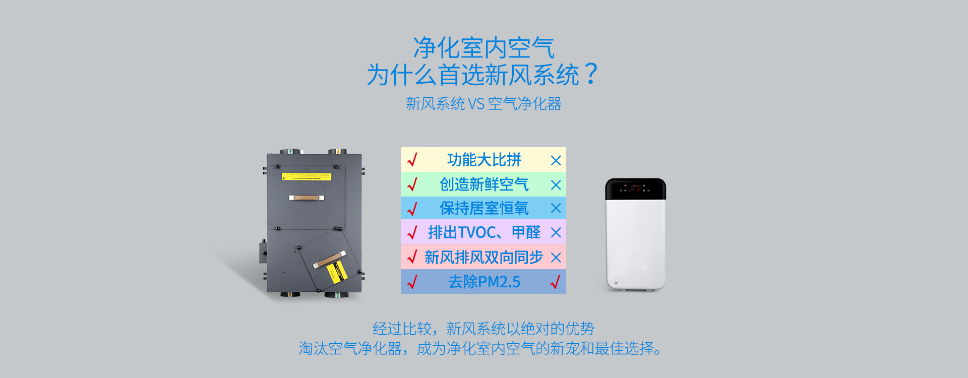為什么選擇新風(fēng)系統(tǒng)，新風(fēng)系統(tǒng)與空氣凈化器對(duì)比