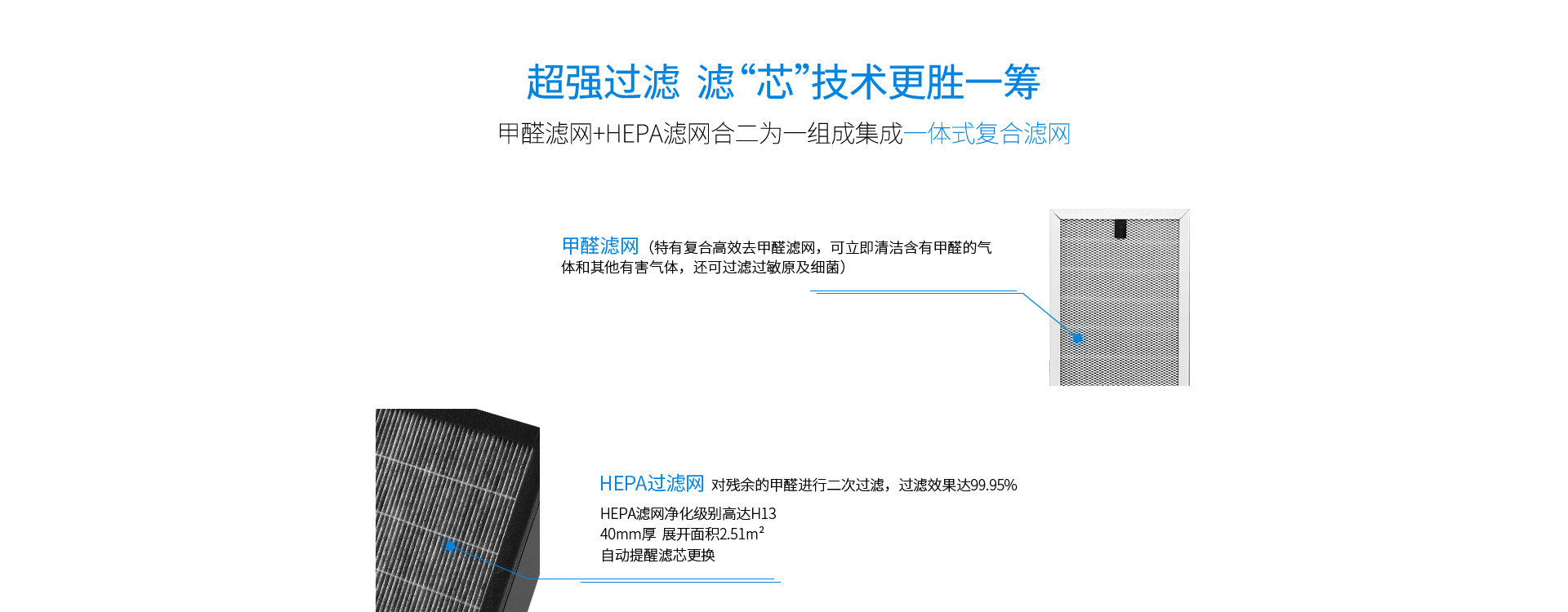 超強(qiáng)過濾，HEPA H13級高效過濾
