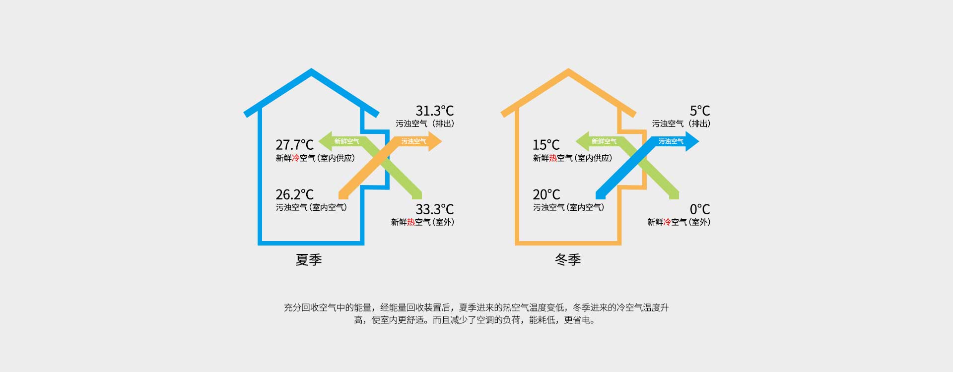 柜式新風機熱交換示意圖