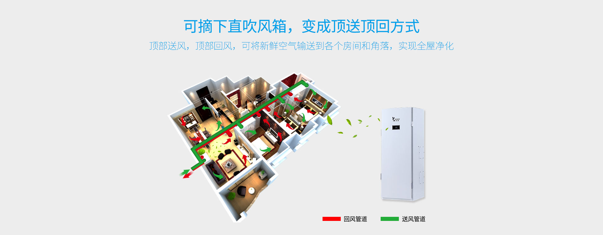 送風方式
