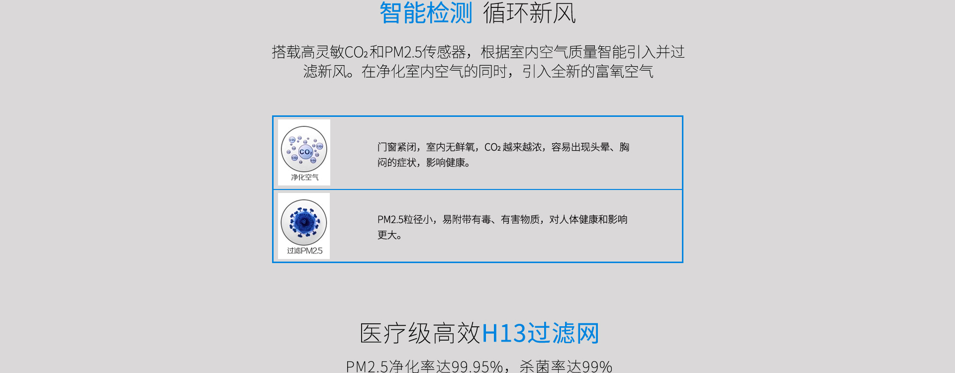 智能檢測(cè)CO2和PM2.5，循環(huán)新風(fēng)