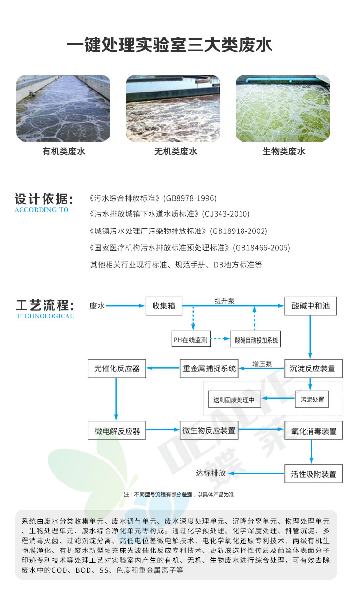 實(shí)驗(yàn)室廢水處理設(shè)備廢水類(lèi)型處理工藝