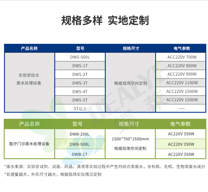 實驗室廢水處理設(shè)備規(guī)格
