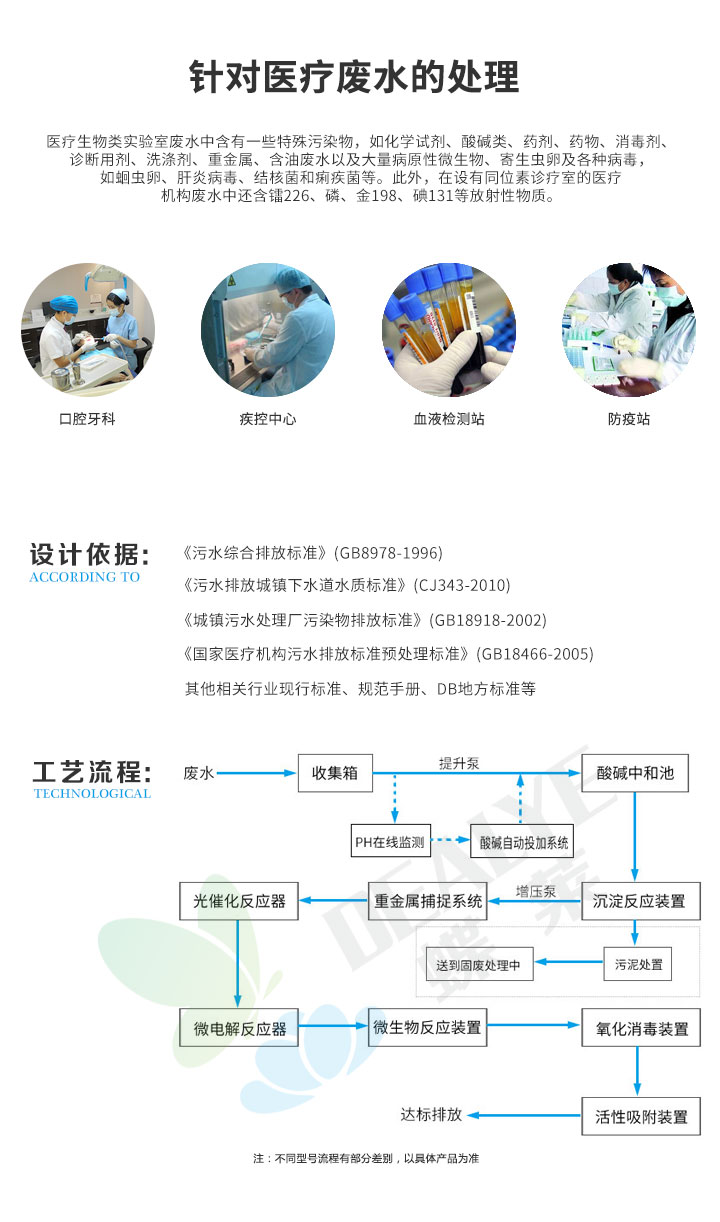 實驗室廢水處理設(shè)備廢水類型處理工藝